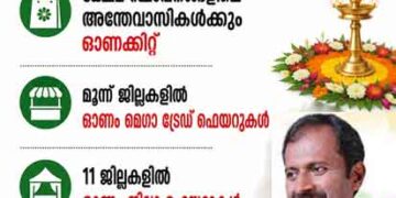 മഞ്ഞക്കാർഡ് ഉടമകൾക്ക് സൗജന്യ ഓണക്കിറ്റ്; വിതരണം ഓ​ഗസ്റ്റ് 10 മുതൽ